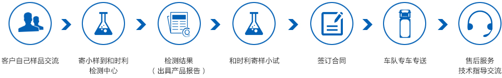 和时利服务流程2