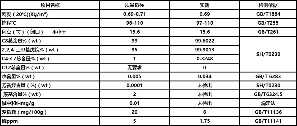 wan单体异辛烷