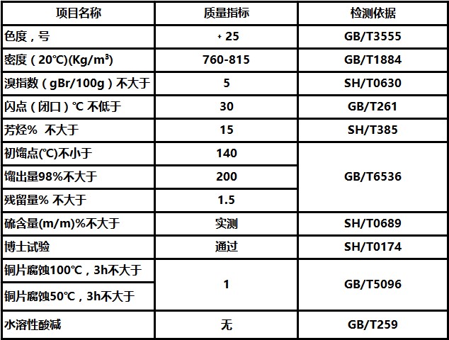 200#一级品