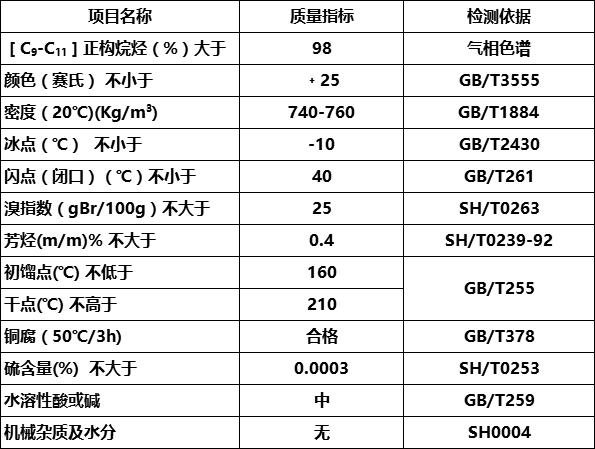 正构200#