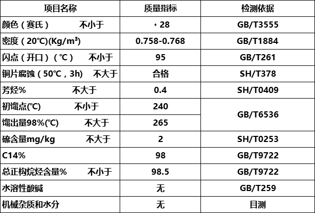 c14指标