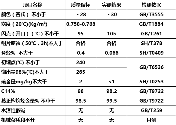 c13指标