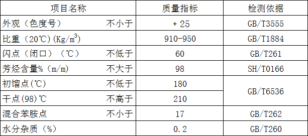 芳烃150#