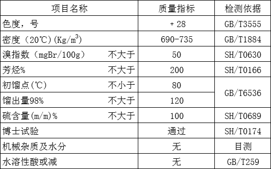 120#指标