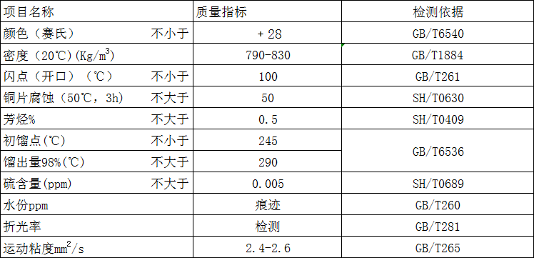 D100指标