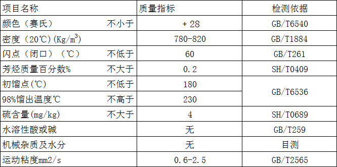 D60指标