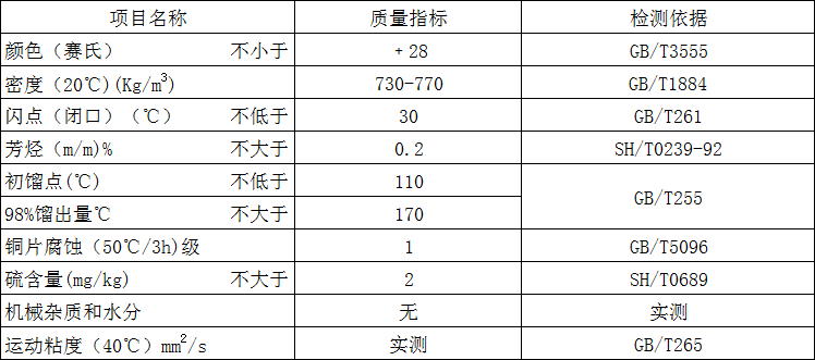 D30指标