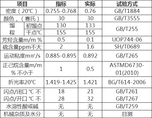 高强纤维清洗剂