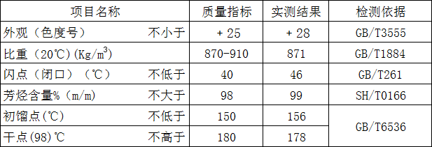 芳烃溶剂油100#