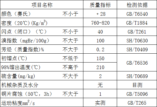 D40指标