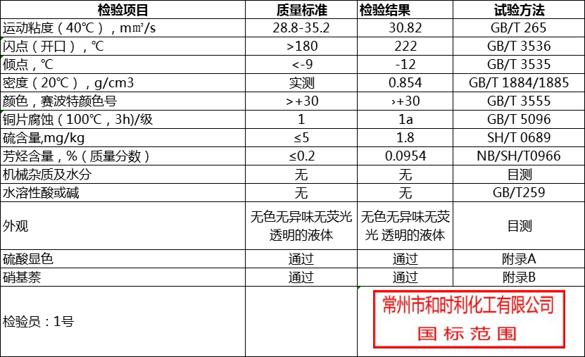 150N指标