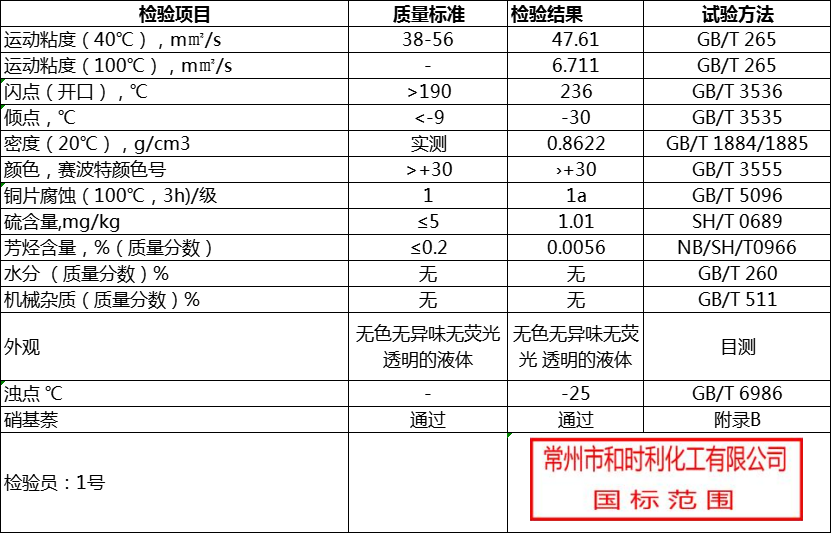 250N指标