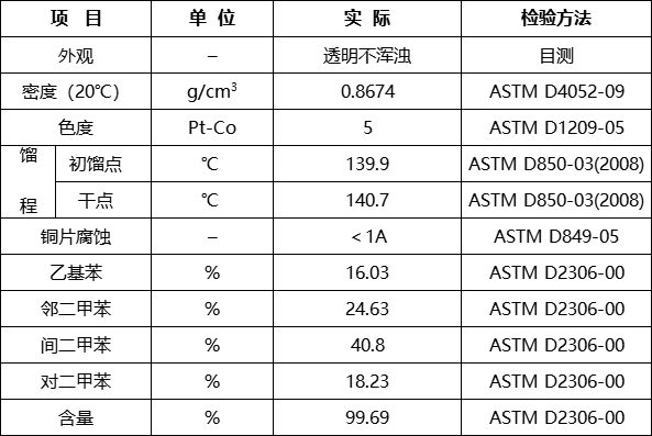 二甲苯指标 二甲苯指标