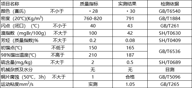 D40指标