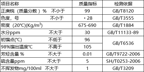 正庚烷99%指标