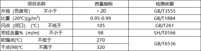 芳烃s-300指标