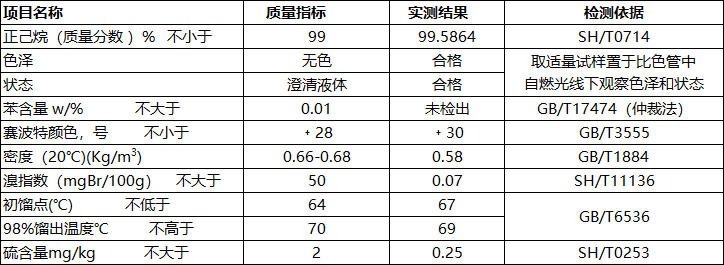 无苯正己烷指标